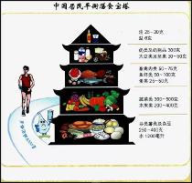 遵循三餐配置原则 DIY你的减肥营养食谱